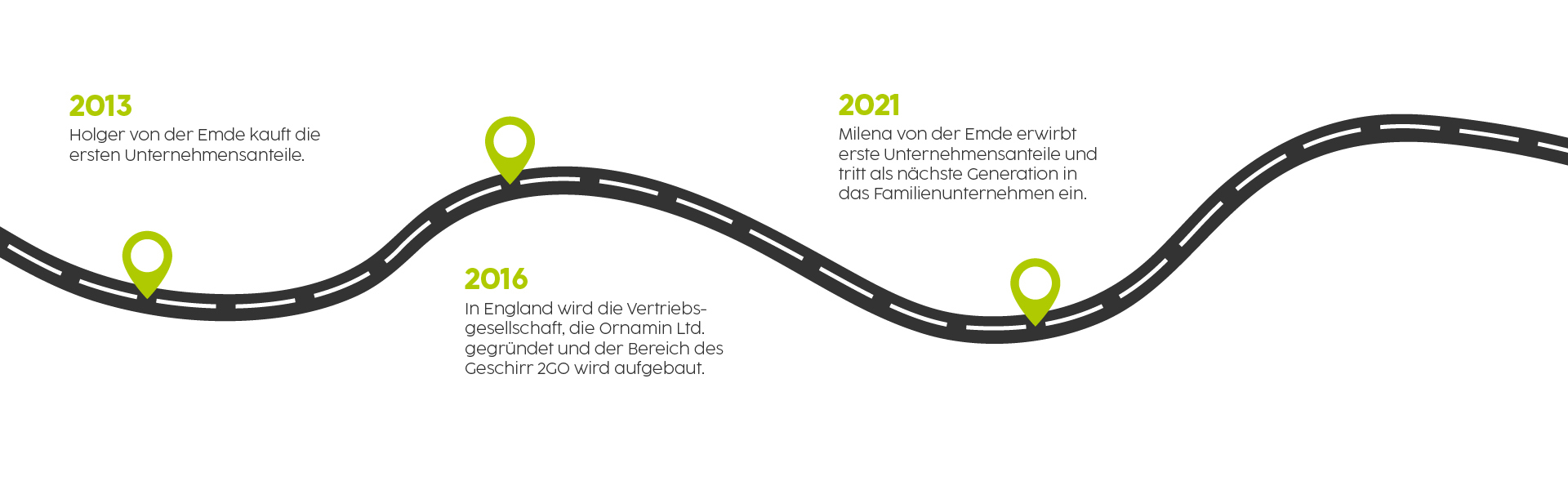 Ornamin company highlights-large-02