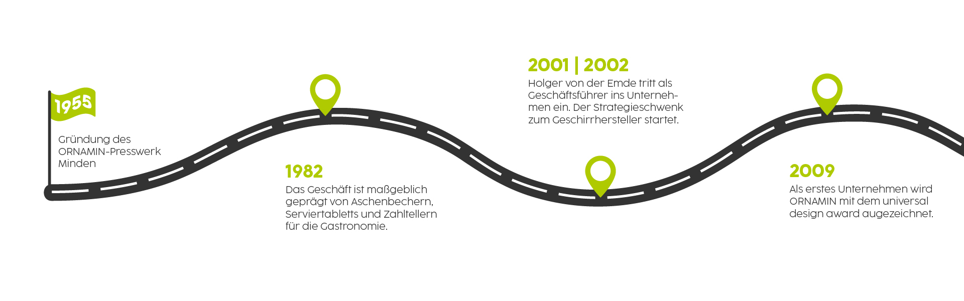 Ornamin company highlights-large-01