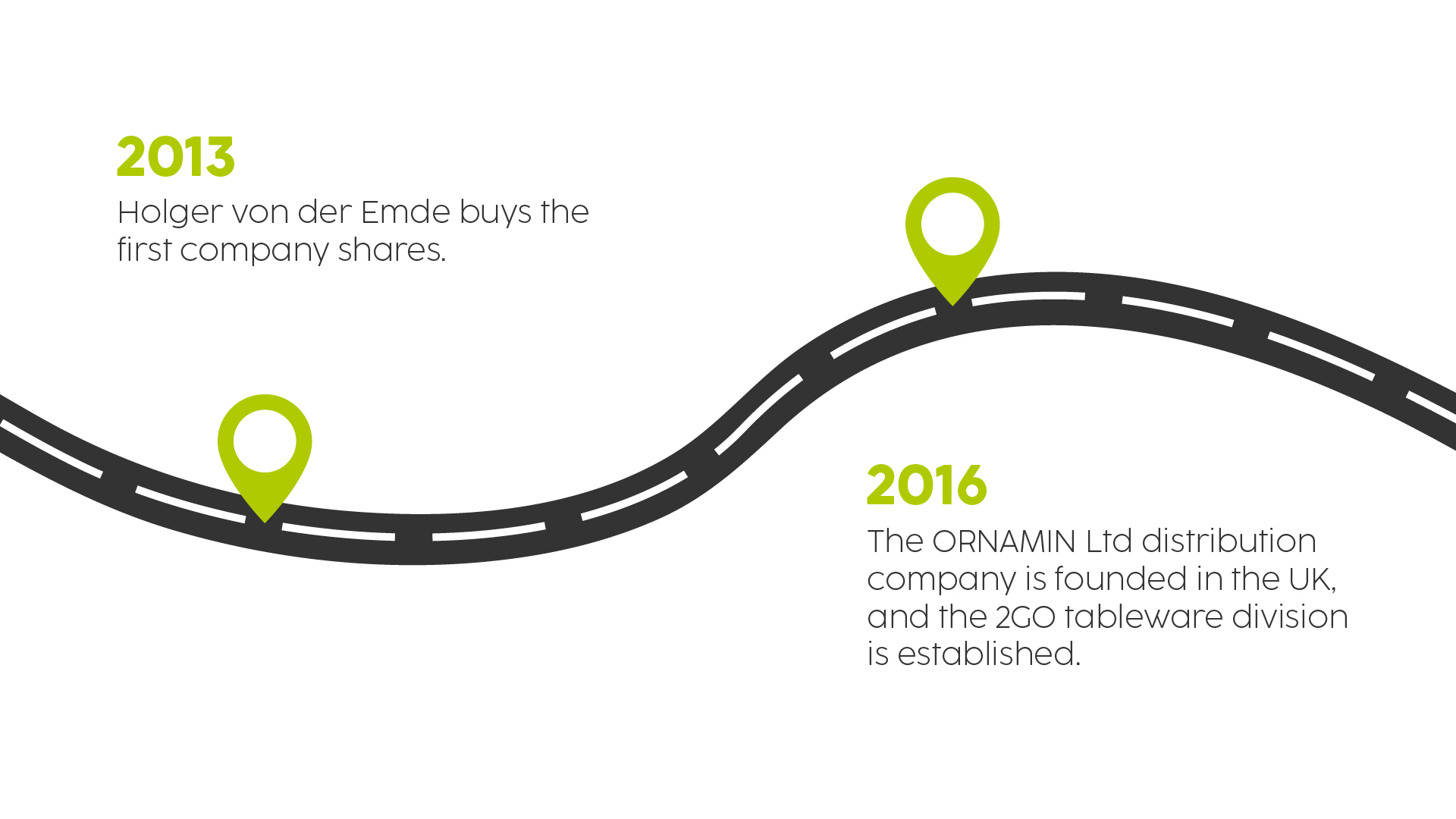 Ornamin company highlights-middle-en-03