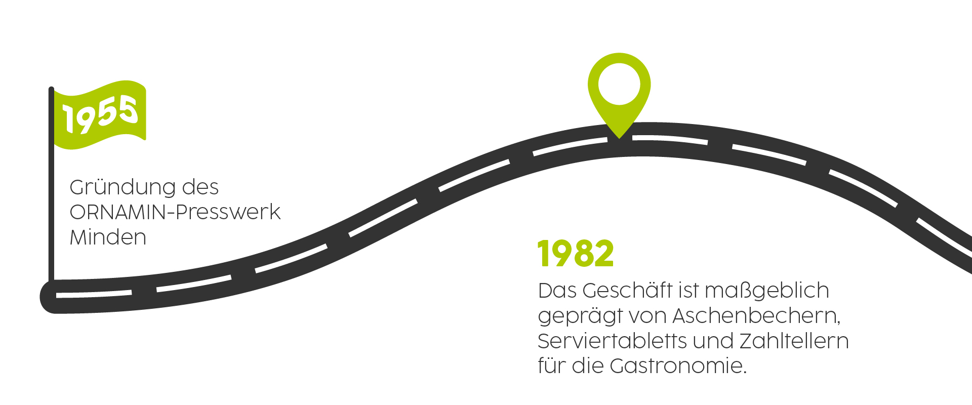 Ornamin company highlights-middle-01