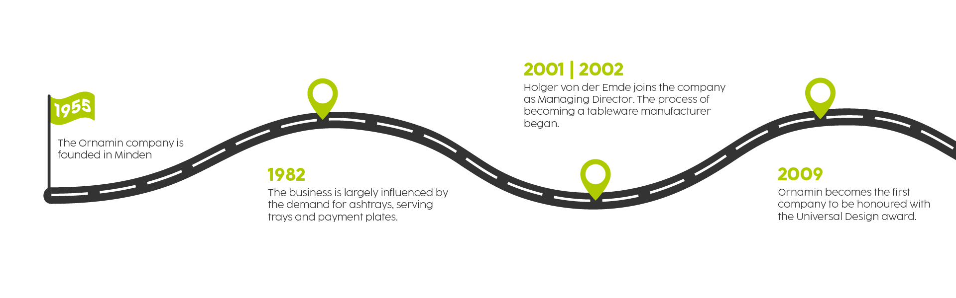 Ornamin company highlights-large-en-01