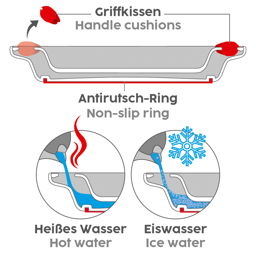 Thermoschale